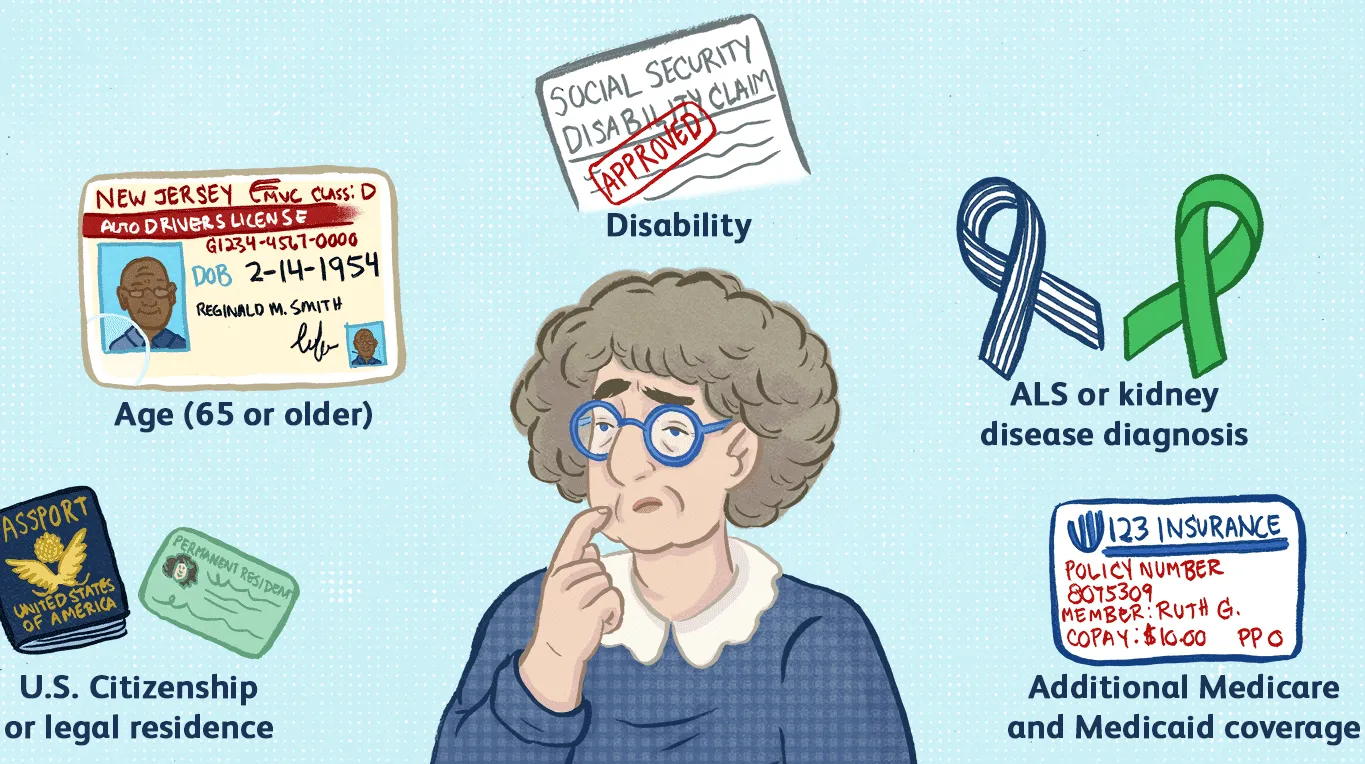 Who is eligible for Medicare in Rhode Island?