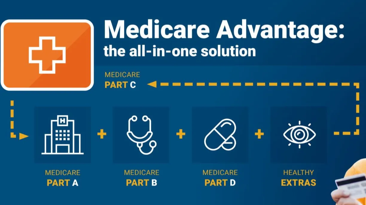 Types of Medicare Advantage in Rhode Island, Explained
