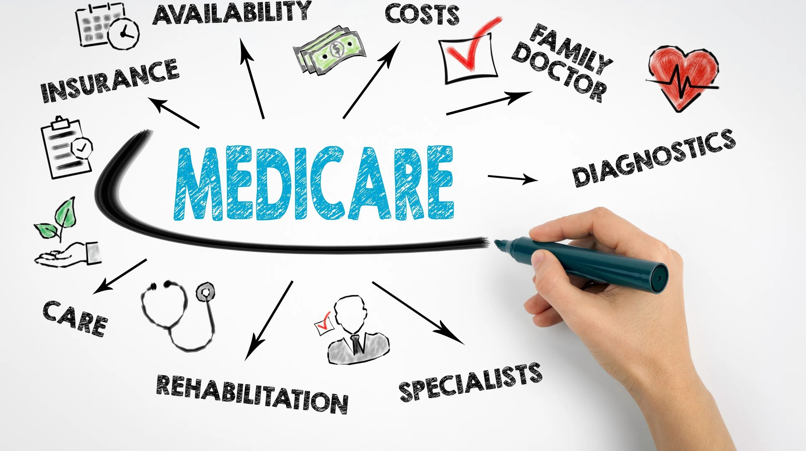 Upcoming Changes to Rhode Island Medicare in 2025: What to Expect